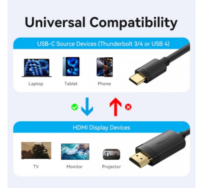 Кабель мультимедійний USB-C to HDMI M 2.0m 4K 60Hz black VENTION (CRIBH)