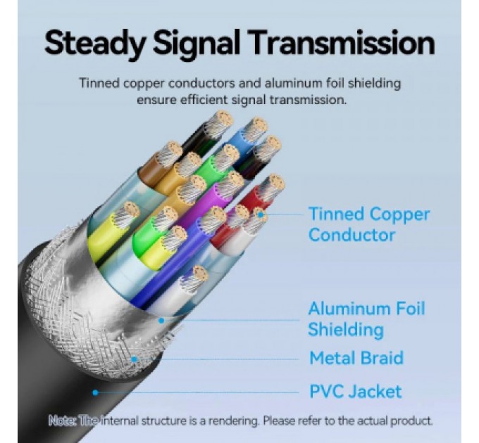 Кабель мультимедійний USB-C to HDMI M 2.0m 4K 60Hz black VENTION (CRIBH)