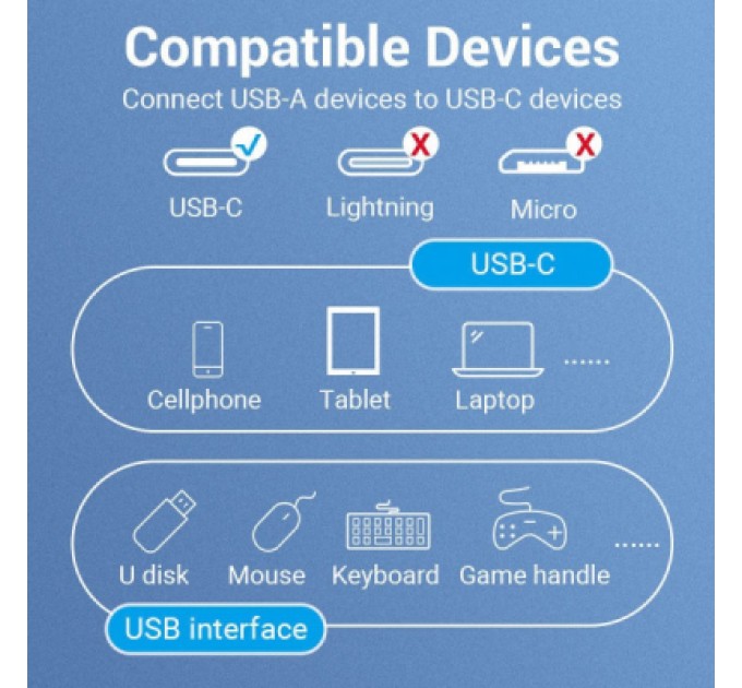 Перехідник OTG USB 3.1 AF to USB-C 0.15m black VENTION (CCVBB)