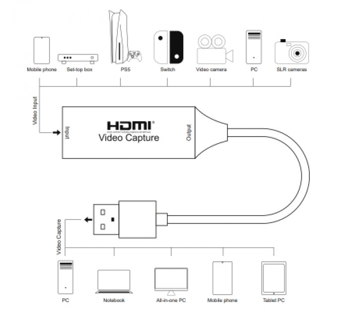 Пристрій захоплення відео PowerPlant HDVC2-C HDMI (F) - 3.0 USB (M) (CA914692)
