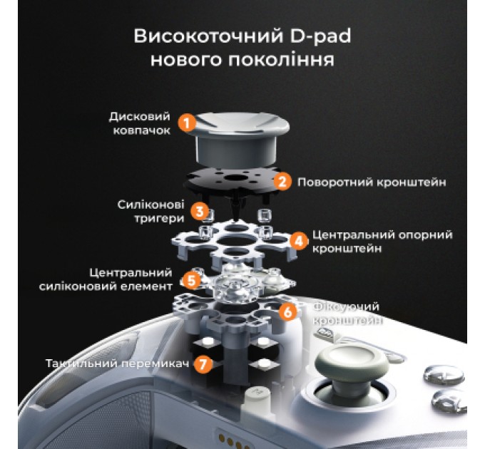 Геймпад Ajazz GP100 2.4G/BT/USB Switch/PC/iOS/Android RGB White (GP100-W)