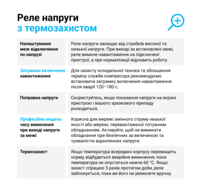 ZUBR Реле напруги ZUBR D25t (4820120220449)