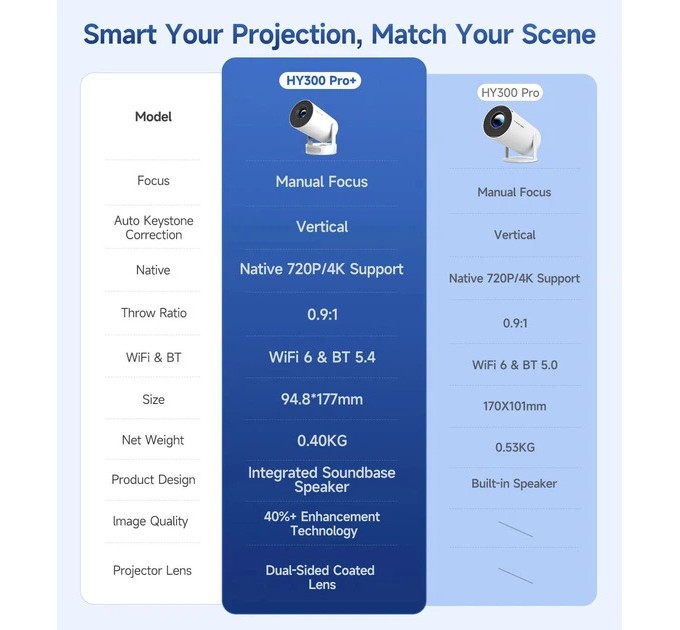 Проєктор Magcubic HY300 Pro Plus Aero