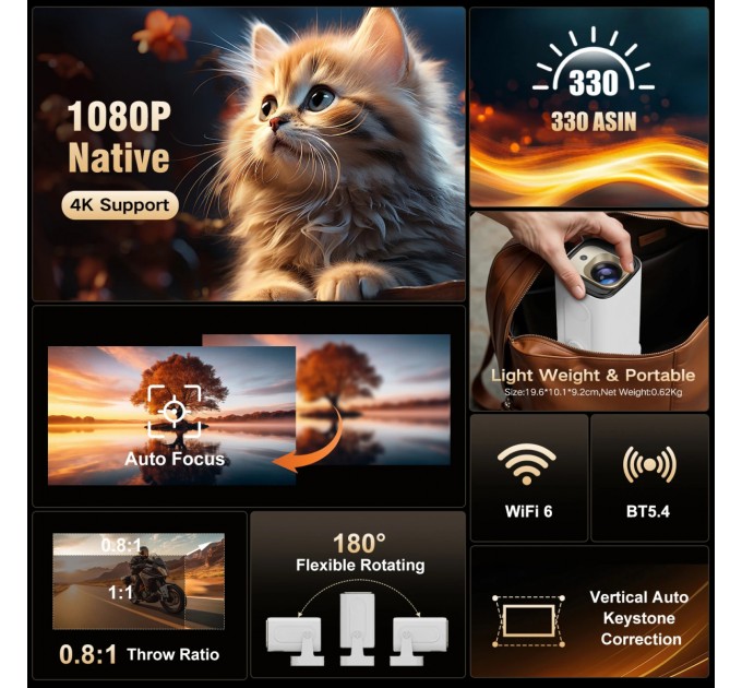 Проєктор Magcubic HY310