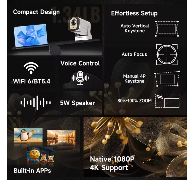 Проєктор Magcubic HY310