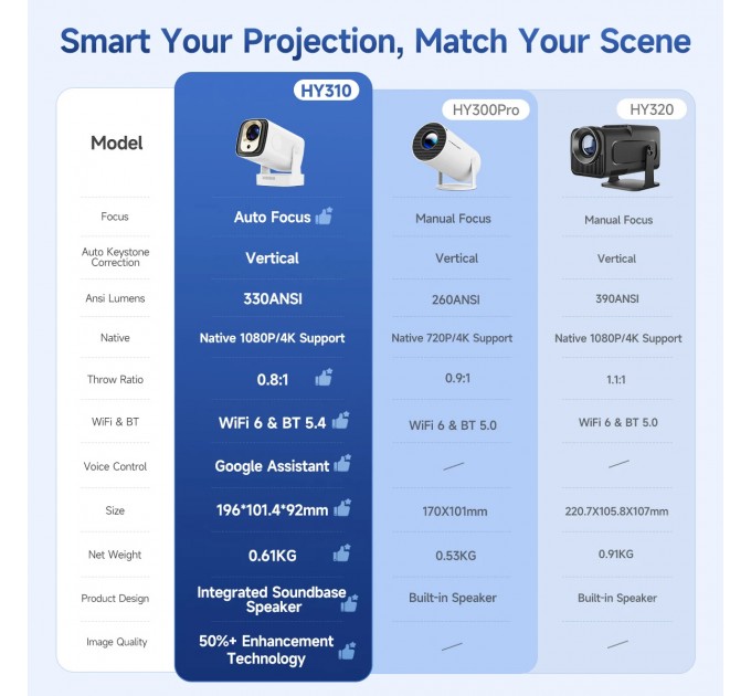 Проєктор Magcubic HY310