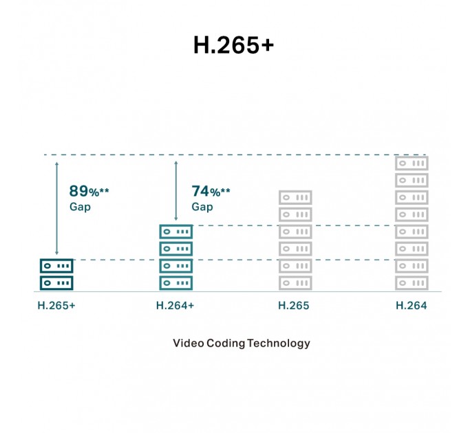 IP камера TP-Link VIGI C240 2.8 mm