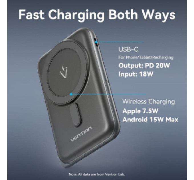 Vention Батарея універсальна VENTION Magnetic Wireless 10000mAh 20W PD USB-C In/Out, QI-15W Black (FHNB0)