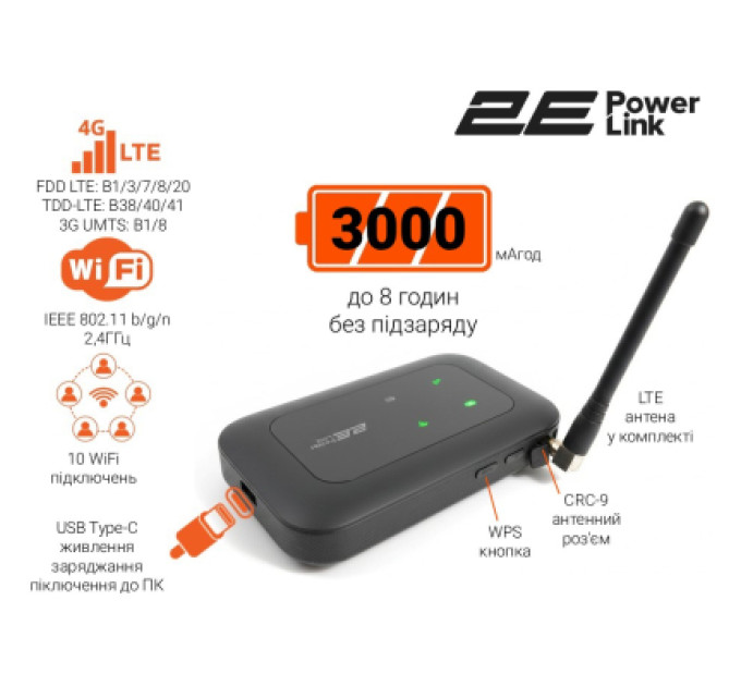 2E Мобільний Wi-Fi роутер 2E PowerLink MiFi-2 2025 (794300866717)
