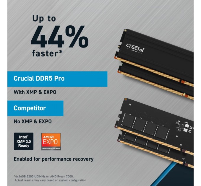 Набір з двох модулів пам'яті PRO 48GB DDR5-5600 KIT2 CP2K24G56C46U5 CRUCIAL