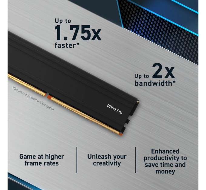 Набір з двох модулів пам'яті PRO 48GB DDR5-5600 KIT2 CP2K24G56C46U5 CRUCIAL