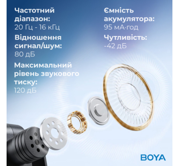 Boya Мікрофон Boya BY-V20 Type-C Black (BY-V20)