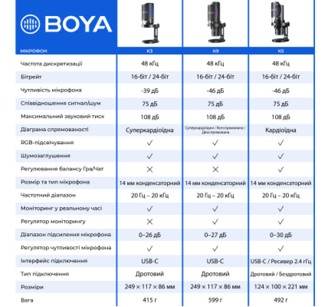 Boya Мікрофон Boya K3-02 RGB Type-C/3,5 мм Black (BOYA K3-02)