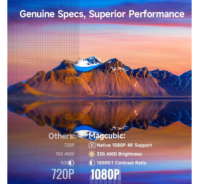 Magcubic Проєктор Magcubic HY310