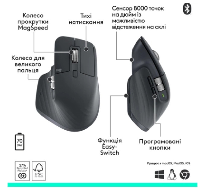 Logitech Мишка Logitech MX Master 3S Performance Bluetooth Graphite (910-007501)