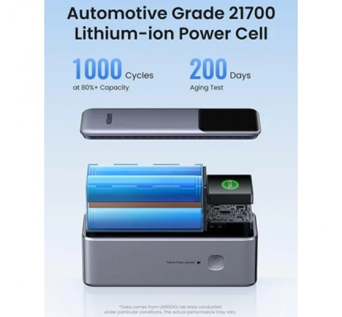 Батарея універсальна Ugreen 20000mAh 130W Nexode Smart Display with Built-in Cable (PB723 55365B)