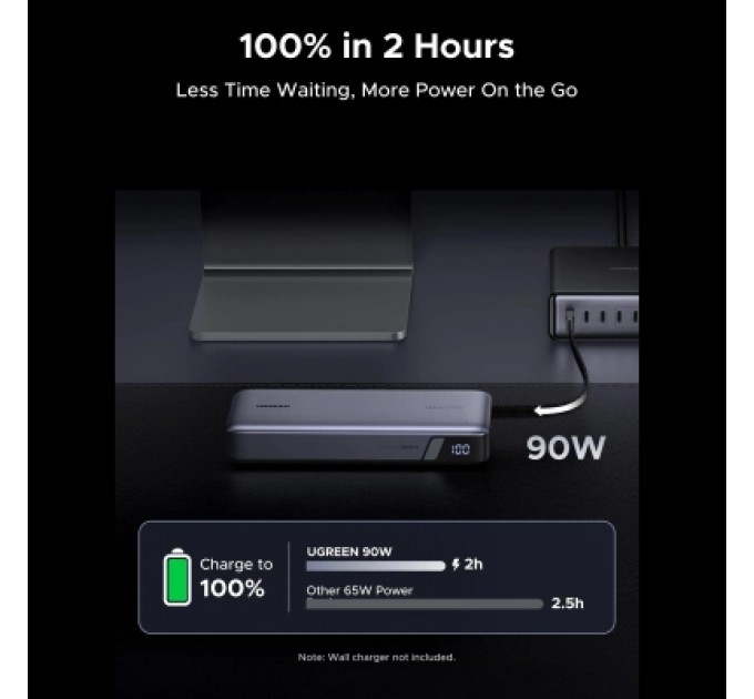 Батарея універсальна Ugreen 25000mAh 165W DualCable (PB552 55995B)