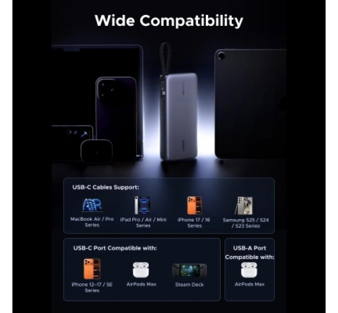 Батарея універсальна Ugreen 25000mAh 165W DualCable (PB552 55995B)