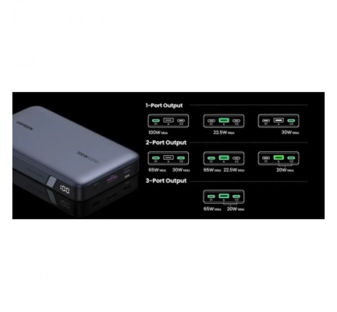 Батарея універсальна Ugreen 20000mAh 100W Two-way Fast Charging (PB720 25188)