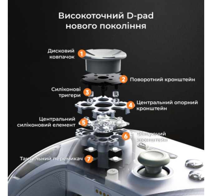 Ajazz Геймпад Ajazz GP100 2.4G/BT/USB Switch/PC/iOS/Android RGB White (GP100-W)