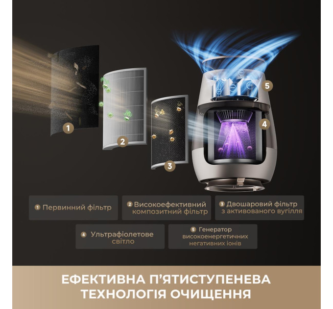 Dreame Очищувач повітря Dreame AP10 (CVF61A)