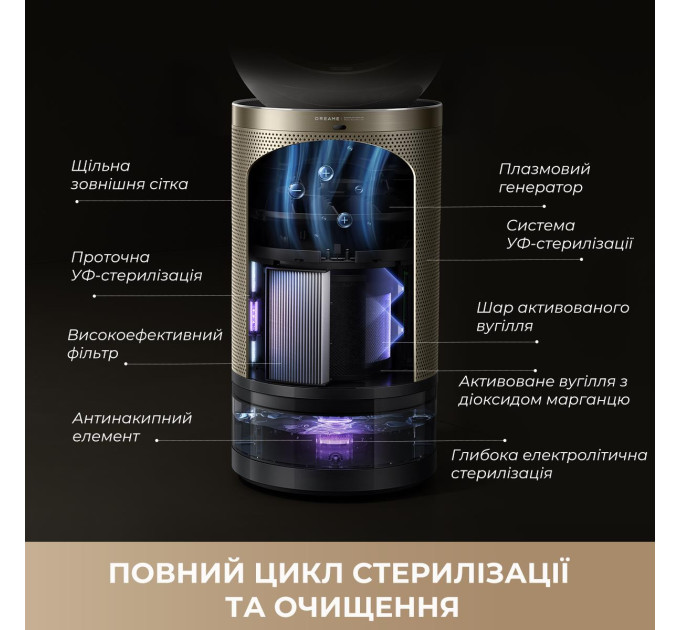 Dreame Очищувач повітря Dreame PM30 (CVF15A)