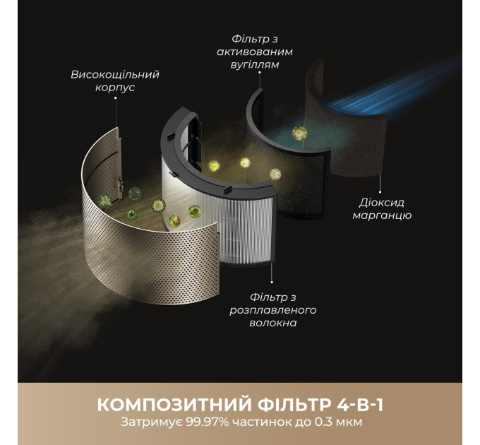 Dreame Очищувач повітря Dreame PM30 (CVF15A)