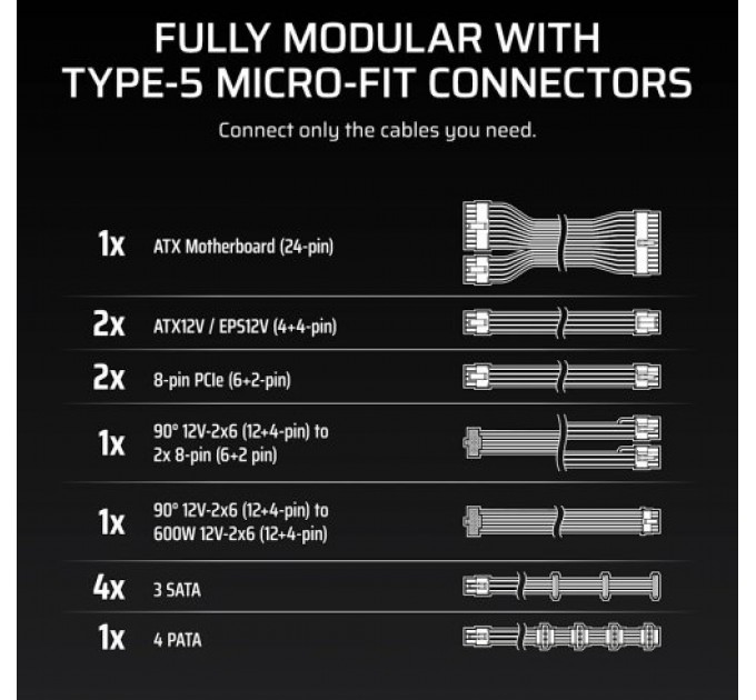 Блок живлення Corsair RM1000x Shift ATX 3.1 1000W (CP-9020300-EU)