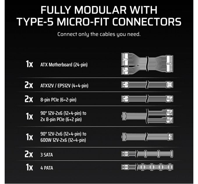 Блок живлення Corsair RM750x Shift ATX 3.1 750W (CP-9020298-EU)