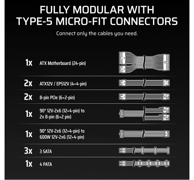Блок живлення Corsair RM850x Shift ATX 3.1 850W (CP-9020299-EU)