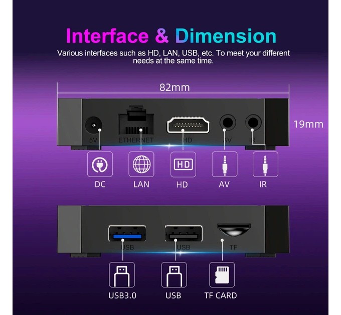 HD медіаплеєр X96Q Android (RK3518/2GB/32GB)