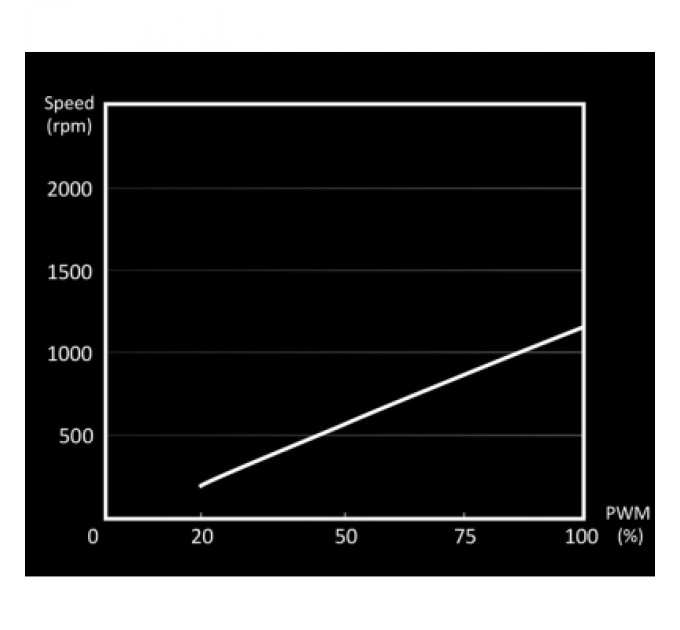 Кулер до корпусу Be quiet! Silent Wings 4 140mm PWM (BL096)