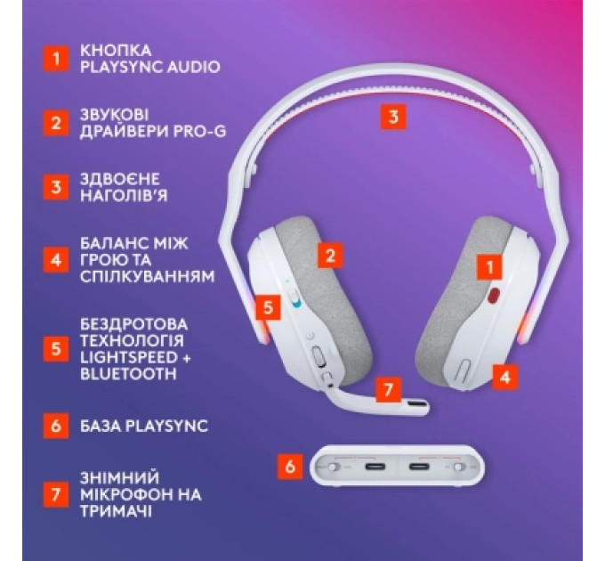 Logitech Навушники Logitech G ASTRO A20 X Lightspeed White (939-002253)