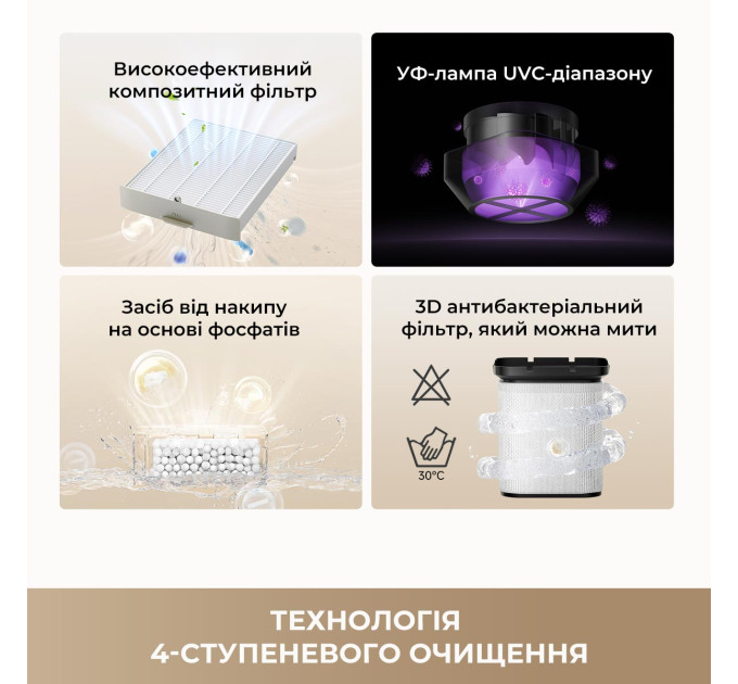 Dreame Зволожувач повітря Dreame H40 (CVF13A)