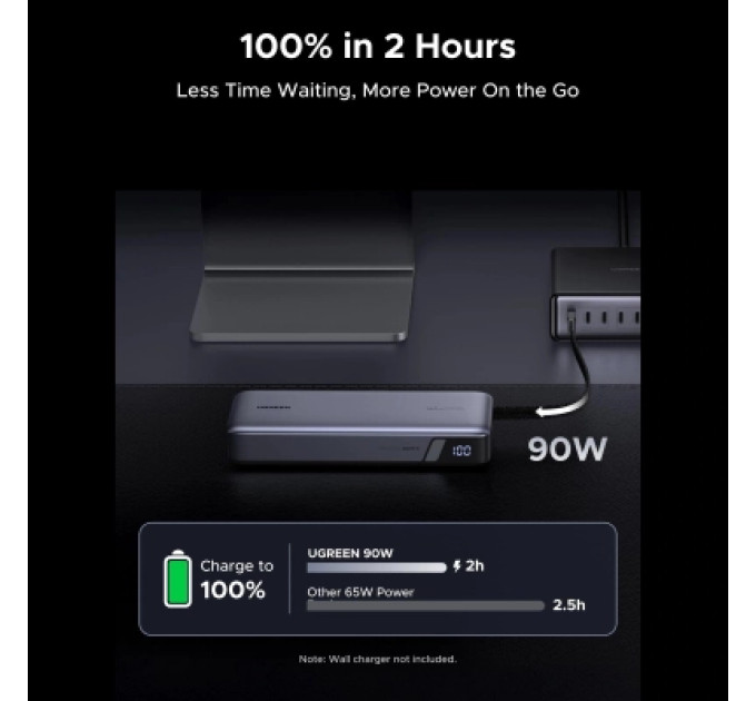 Ugreen Батарея універсальна Ugreen 25000mAh 165W DualCable (PB552 55995B)