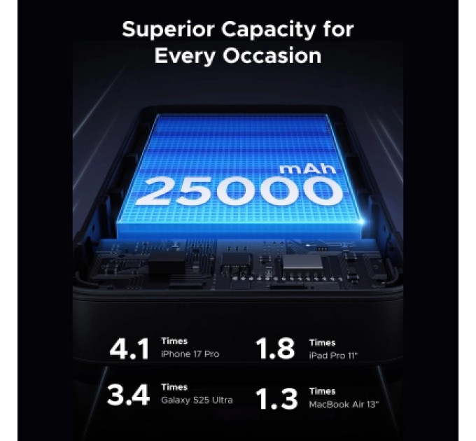 Ugreen Батарея універсальна Ugreen 25000mAh 165W DualCable (PB552 55995B)