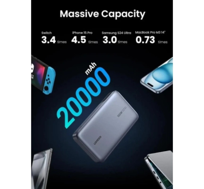 Ugreen Батарея універсальна Ugreen 20000mAh 100W Two-way Fast Charging (PB720 25188)