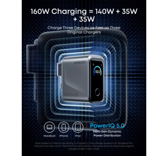 Зарядний пристрій Anker 3xUSB-C PD3.1 160W GaNPrime w Display silver (A2687341)