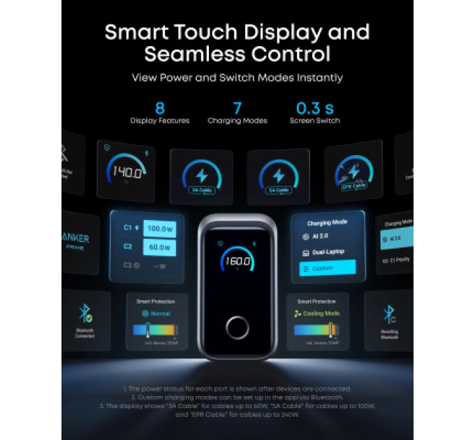 Anker Зарядний пристрій Anker 3xUSB-C PD3.1 160W GaNPrime w Display silver (A2687341)