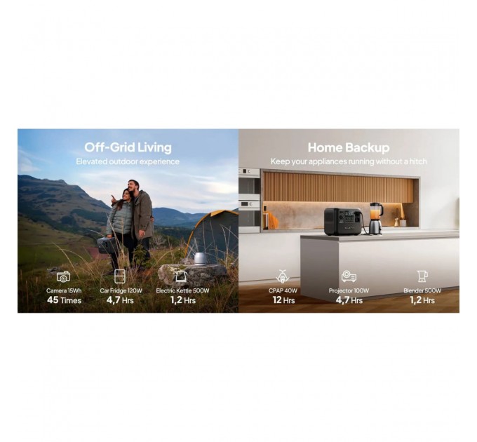 Зарядна станція Bluetti AC70 768Wh 218333mAh 1000W (PB931583)