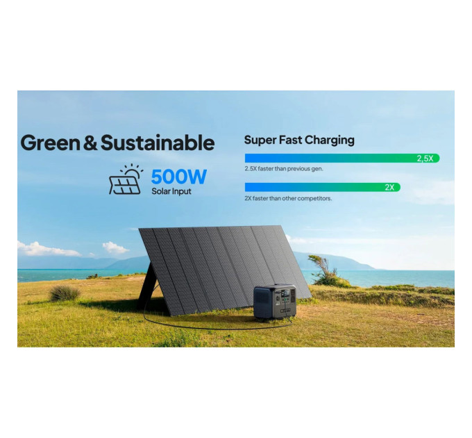 BLUETTI Зарядна станція Bluetti AC70 768Wh 218333mAh 1000W (PB931583)