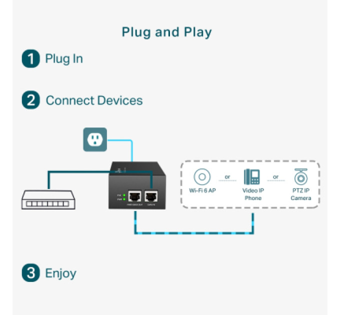 TP-Link Адаптер PoE TP-Link POE170S