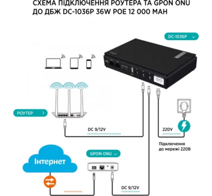 Пристрій безперебійного живлення TTN DC-1036P 36W 20000mAh (DC-1036P_20000)