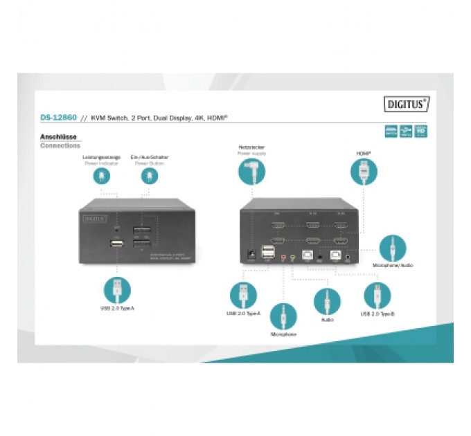 Комутатор KVM Digitus DS-12860
