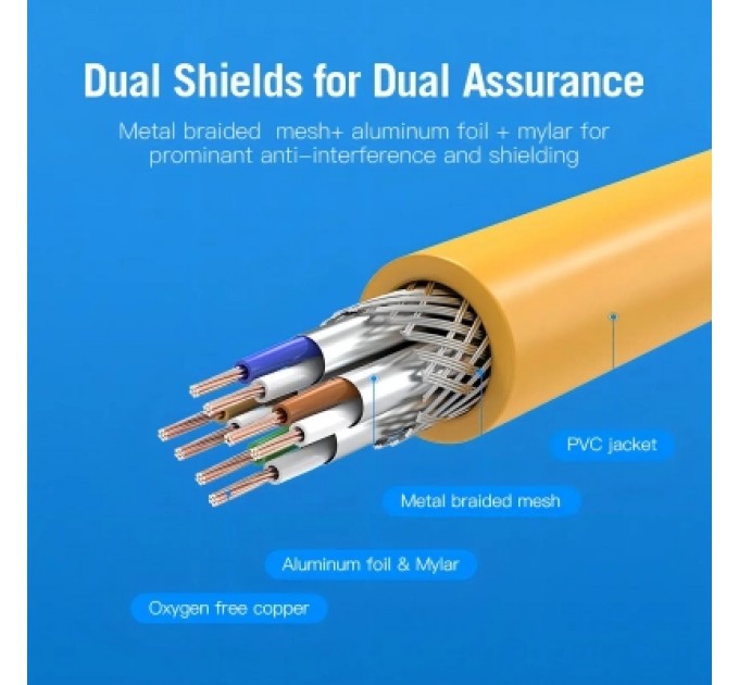 Патч-корд Cat.6A SFTP Patch Cable 0.3M Yellow VENTION (IBHYAA)