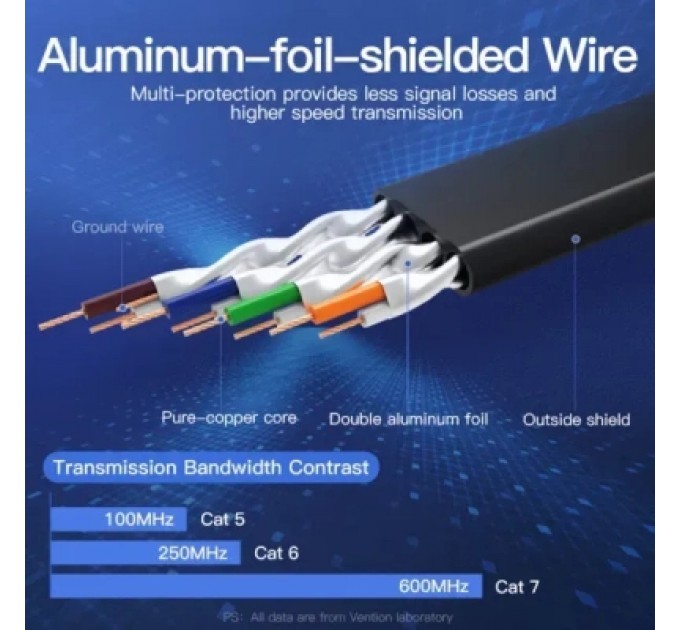 Патч-корд Flat Cat.7 Patch Cable 3M Black VENTION (ICABI)