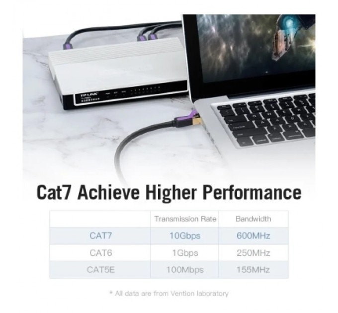 Патч-корд Cat.7 SFTP Patch Cable 1M Black VENTION (ICDBF)