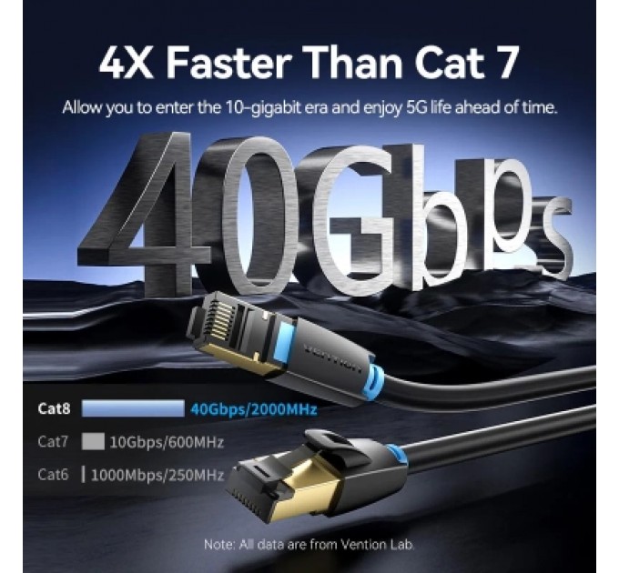 Патч-корд Cat.8 SFTP Patch Cable 1.5M Black VENTION (IKABG)