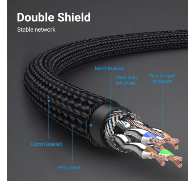 Патч-корд Cotton Braided Cat.8 SFTP Patch Cable 1M Black VENTION (IKGBF)