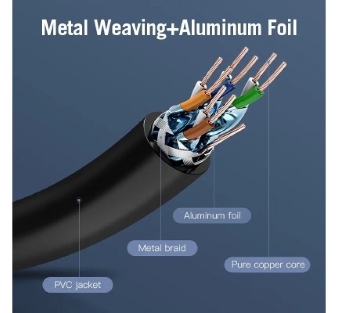 Патч-корд Cat.7 SFTP Patch Cable 0.5M Black VENTION (ICDBD)